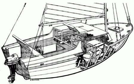 Модели парусных яхт